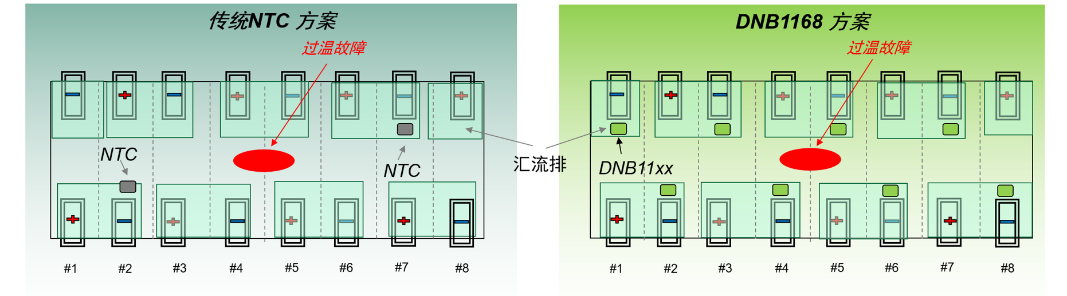 重大技术创新：电池双重温度检测“电芯内部+电芯表面”