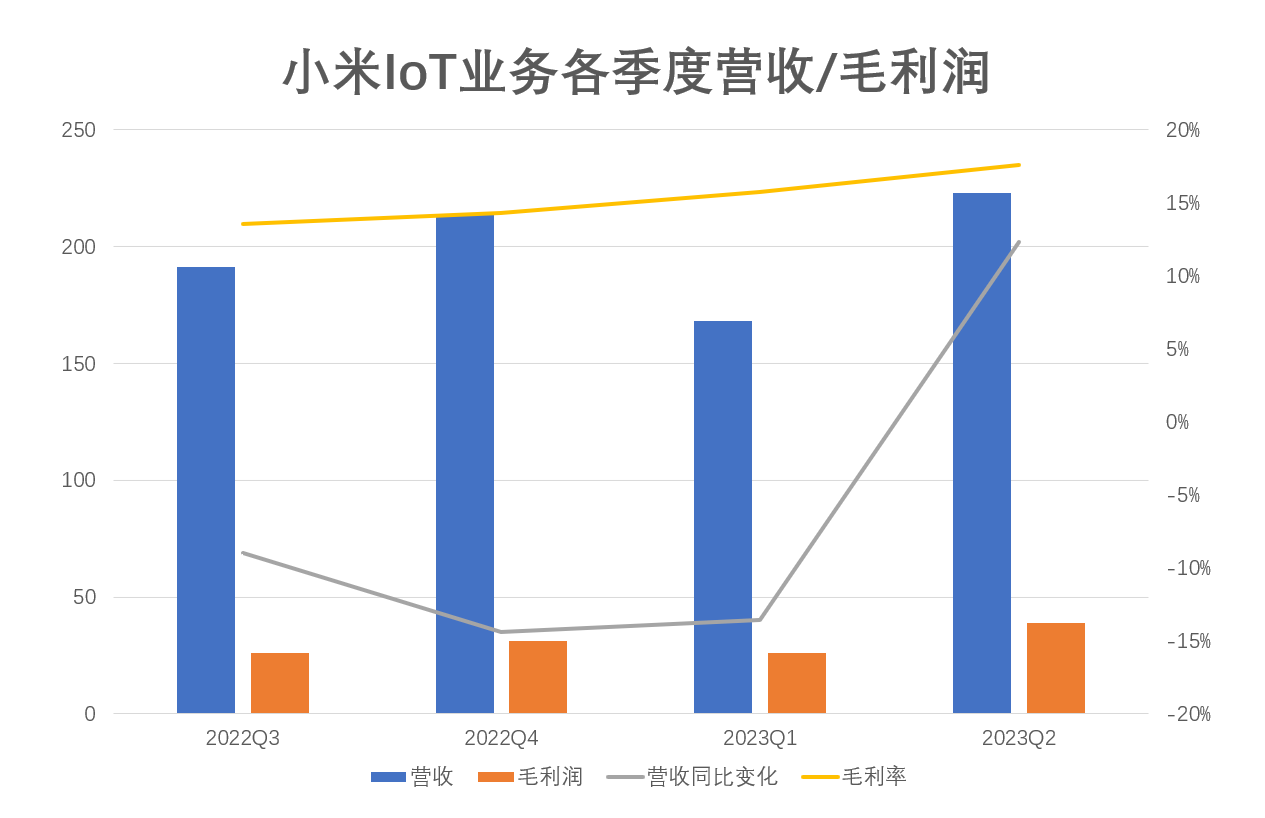 小米亲自下场“扫地”，石头科技没所谓？