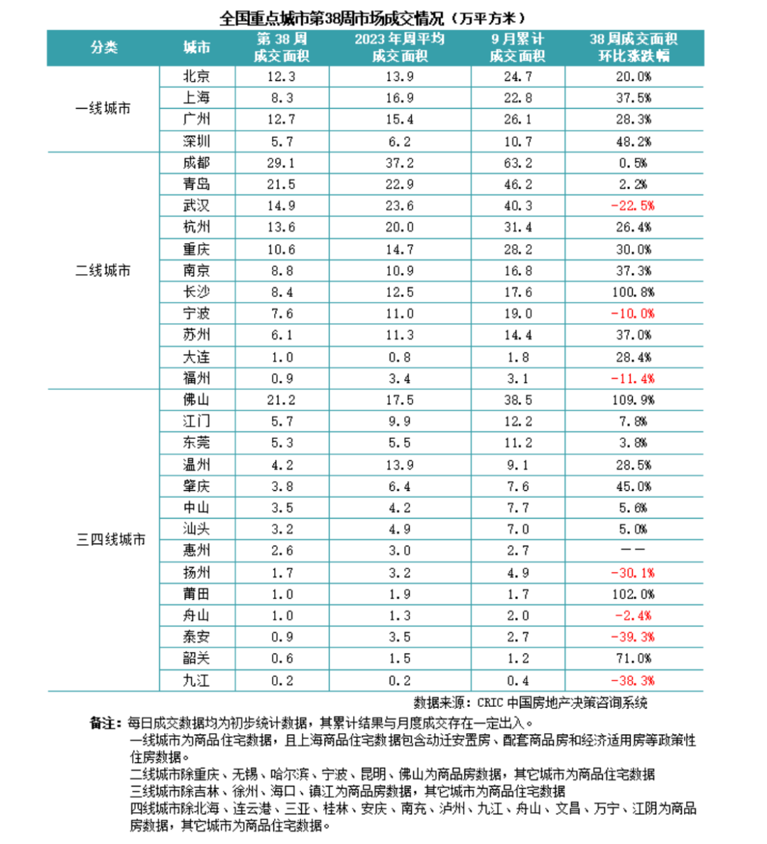 楼市突发！四大万亿城市，一起出手