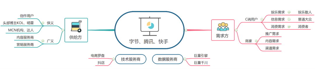 短视频经济学：人类商业史就是时间掠夺史