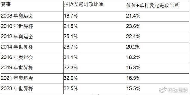 《体坛周报》两万字长文十谏中国篮球