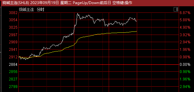 闪崩！三连板牛股5分钟不到跌停，热门股退潮，这一板块却高开走强…