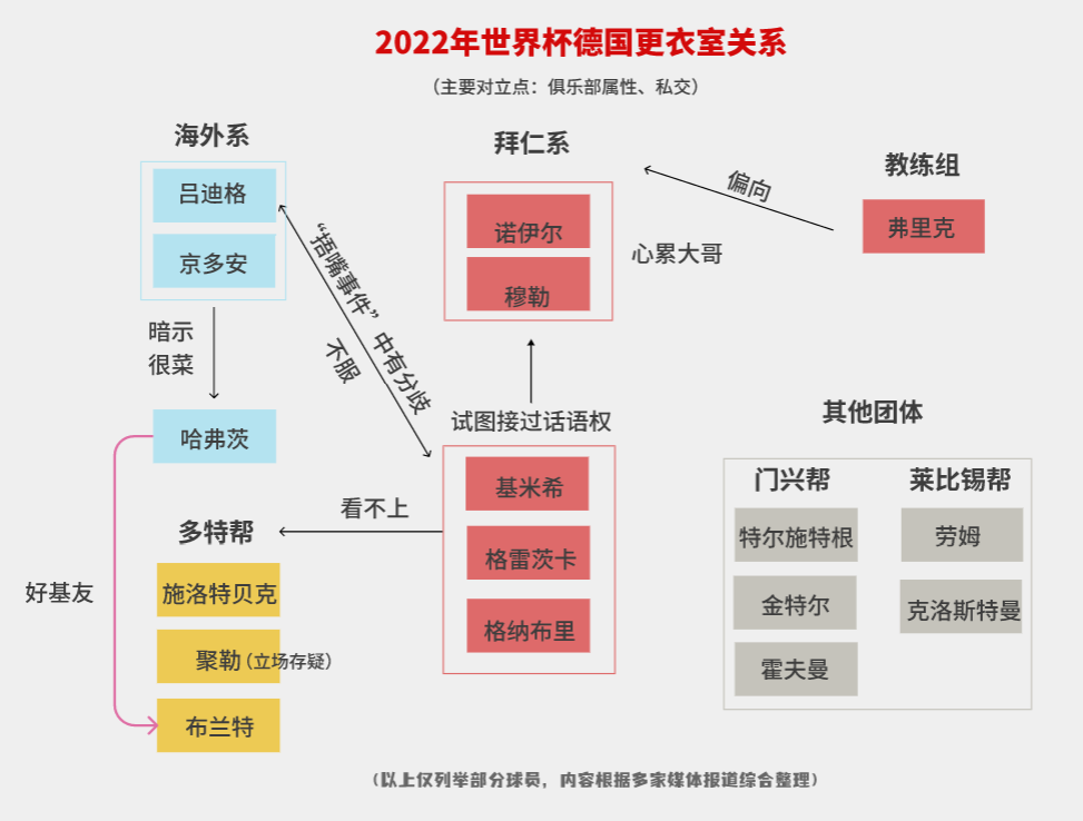 花1亿日元复仇却吞下更耻辱败仗，德国足球怎么了？