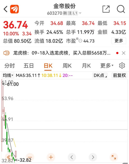 IPO首日“做空自己”？余波来了：多家紧急回应