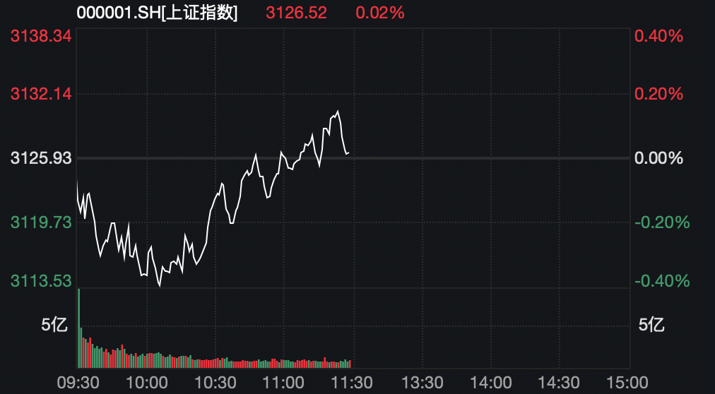 >券商股异动！什么信号？