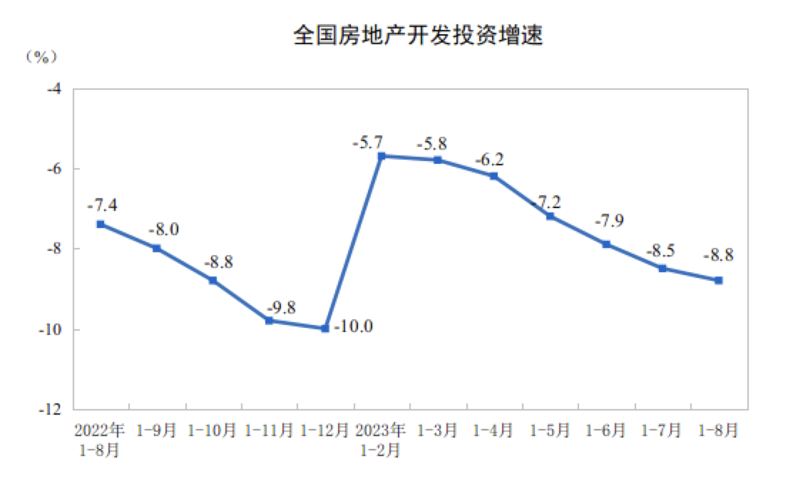 房地产税立法未纳入规划，贾康：与一线最新动作产生风向标效应，促使市场回暖