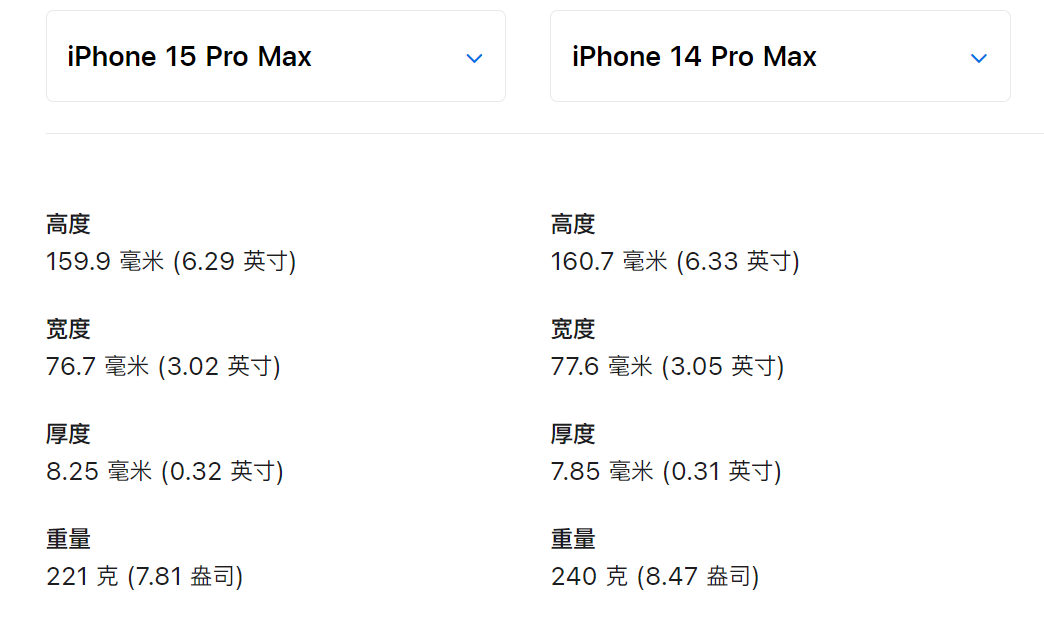 iPhone 15又秒光！凭啥？深度解密九大硬核技术