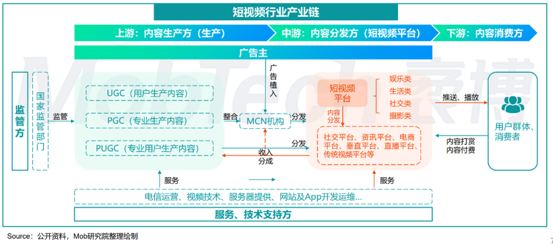 短视频经济学：人类商业史就是时间掠夺史