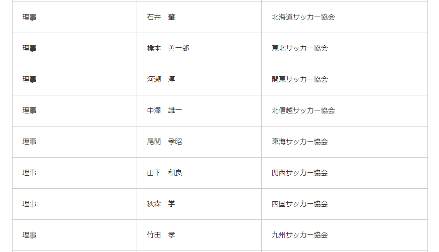 即将卸任的田岛幸三 掀起日本足协内部最强风暴