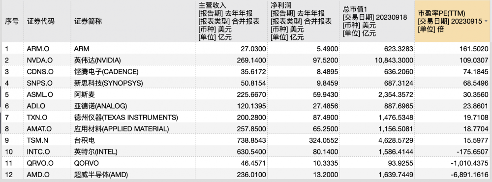 Arm CEO IPO后受访：没有打造芯片计划 中国市场策略不变