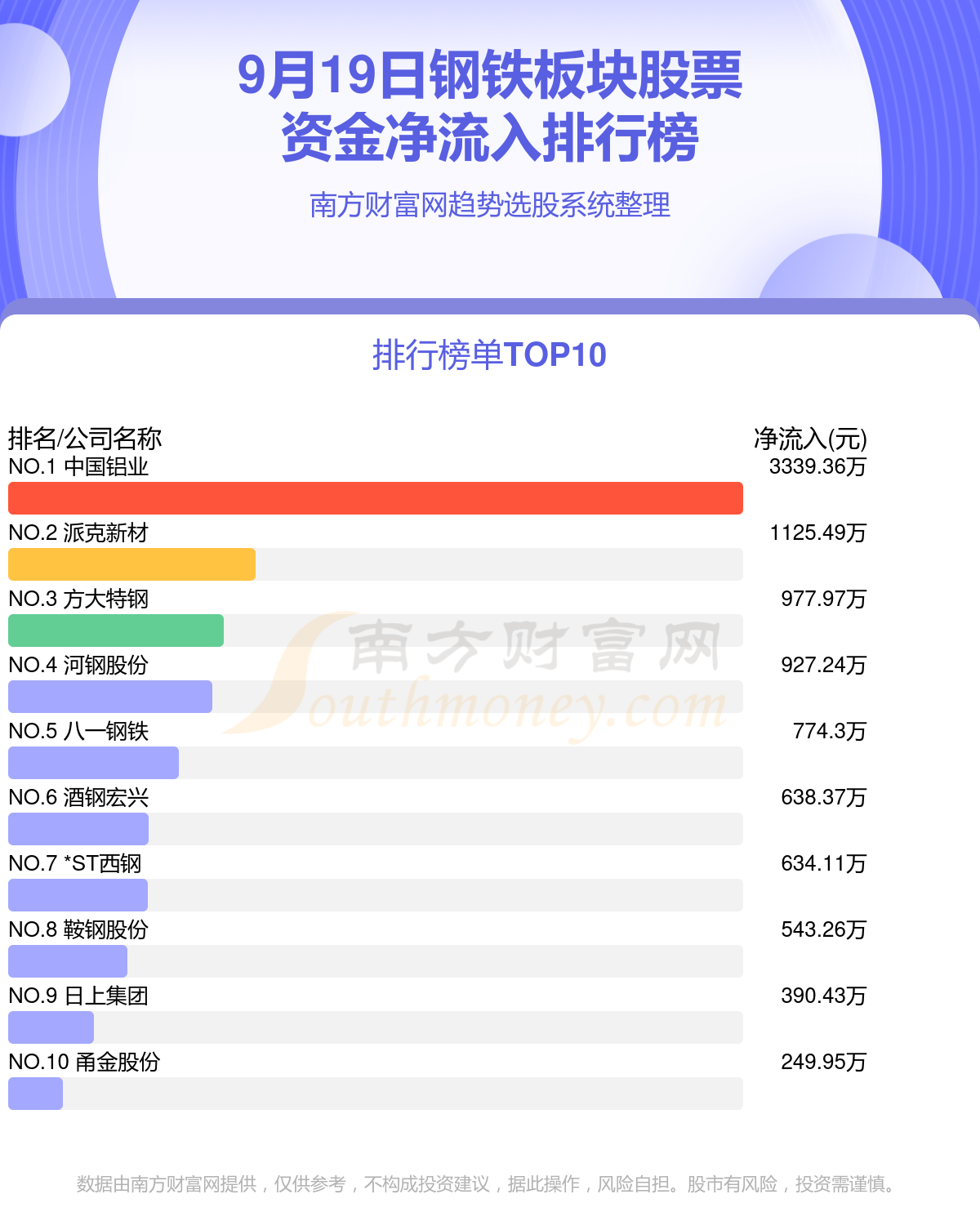 钢铁板块股票-9月19日资金流向一览