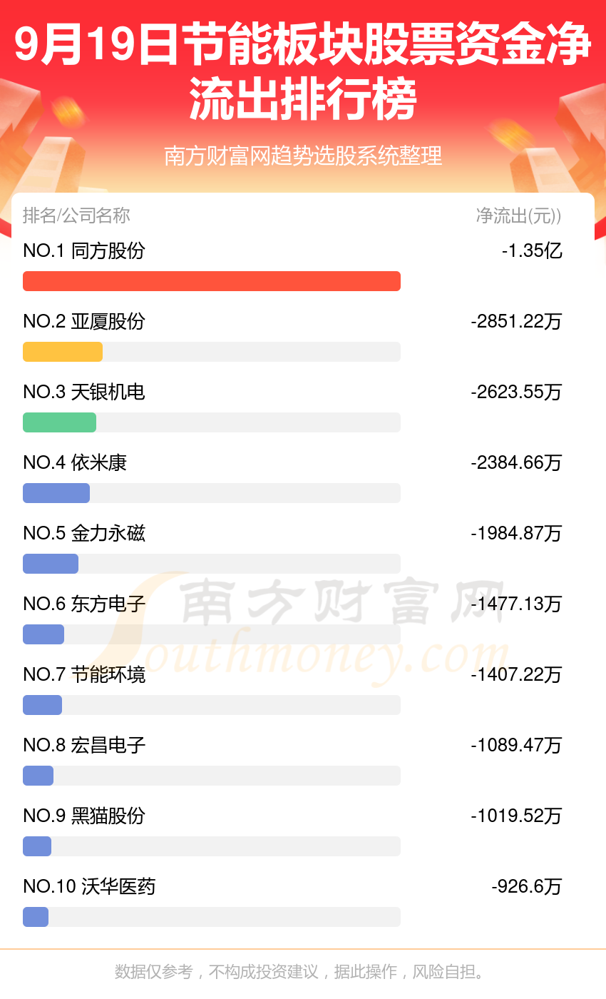 节能板块股票9月19日资金流向一览表