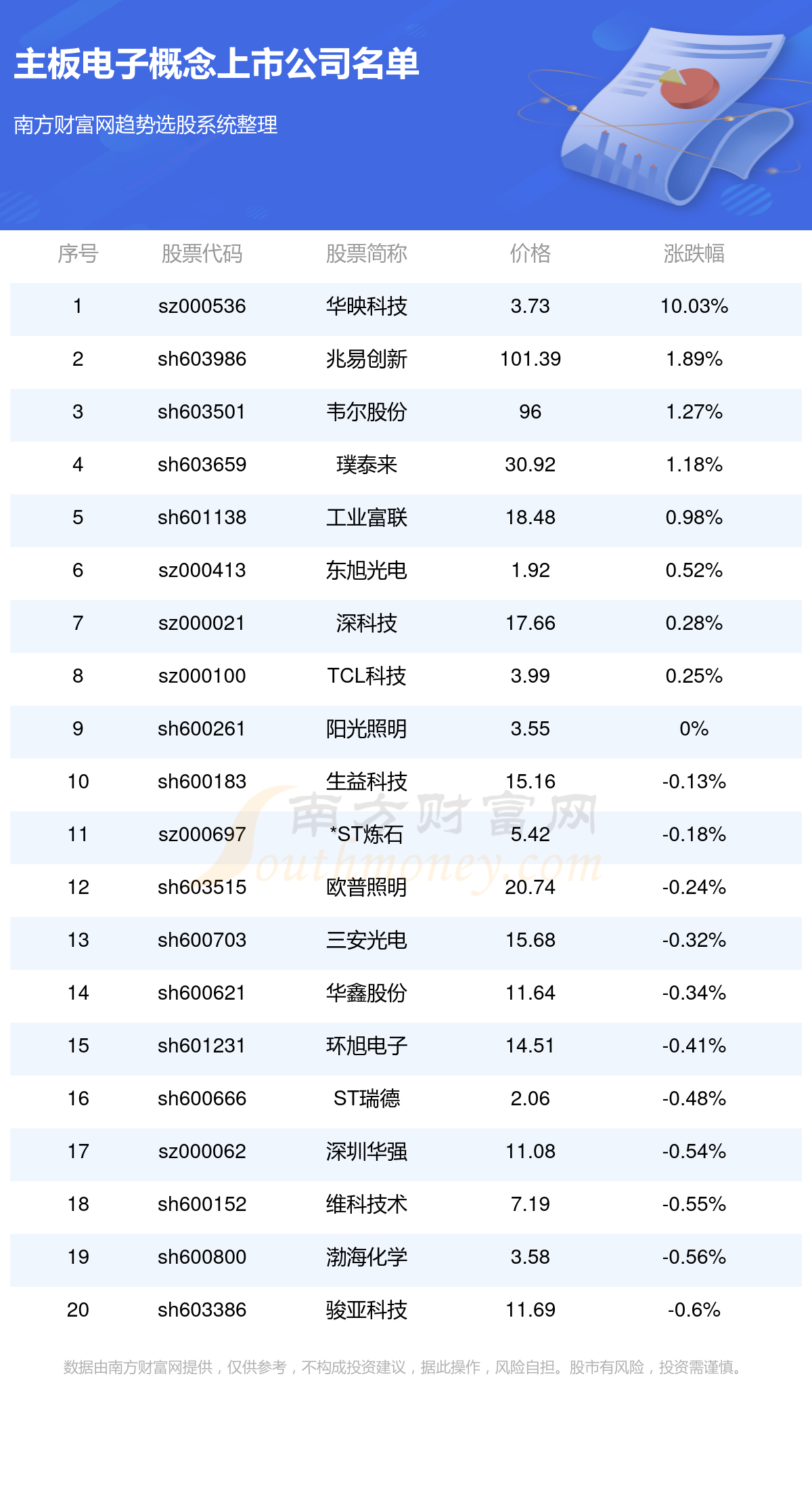 主板上市企业涉及电子的公司有哪些？(9/19)