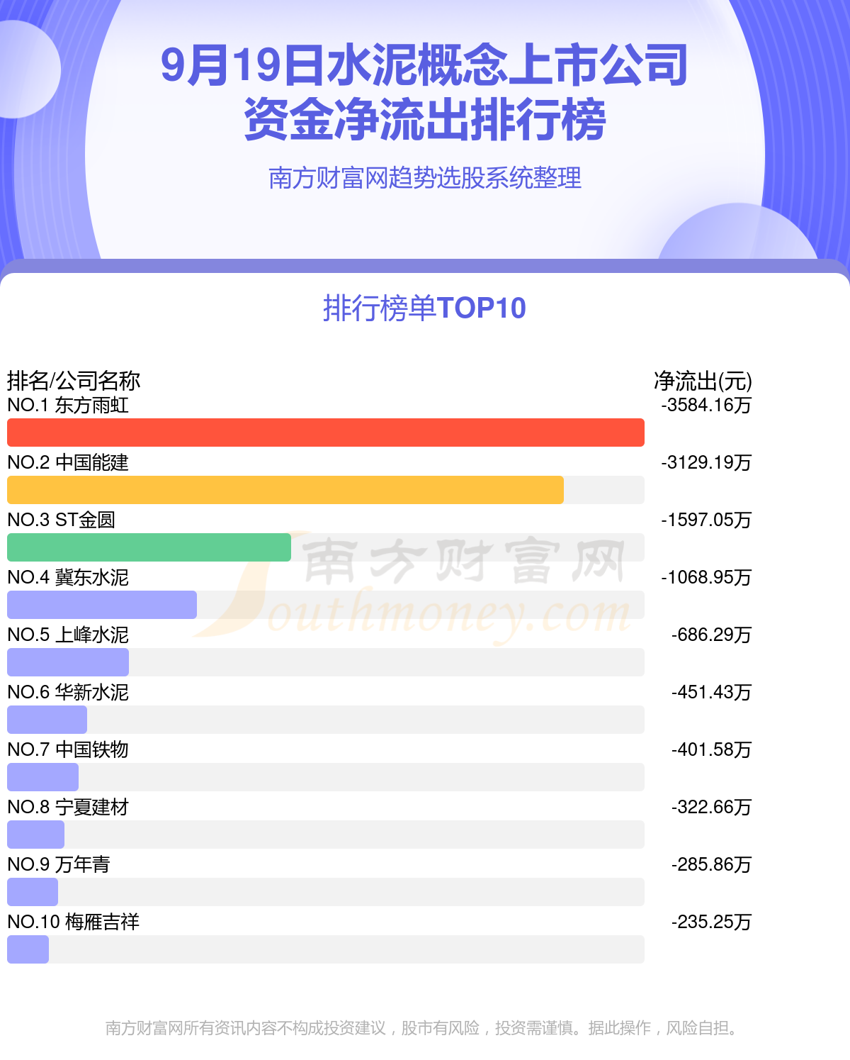 【资金流向】9月19日水泥概念上市公司资金流向一览