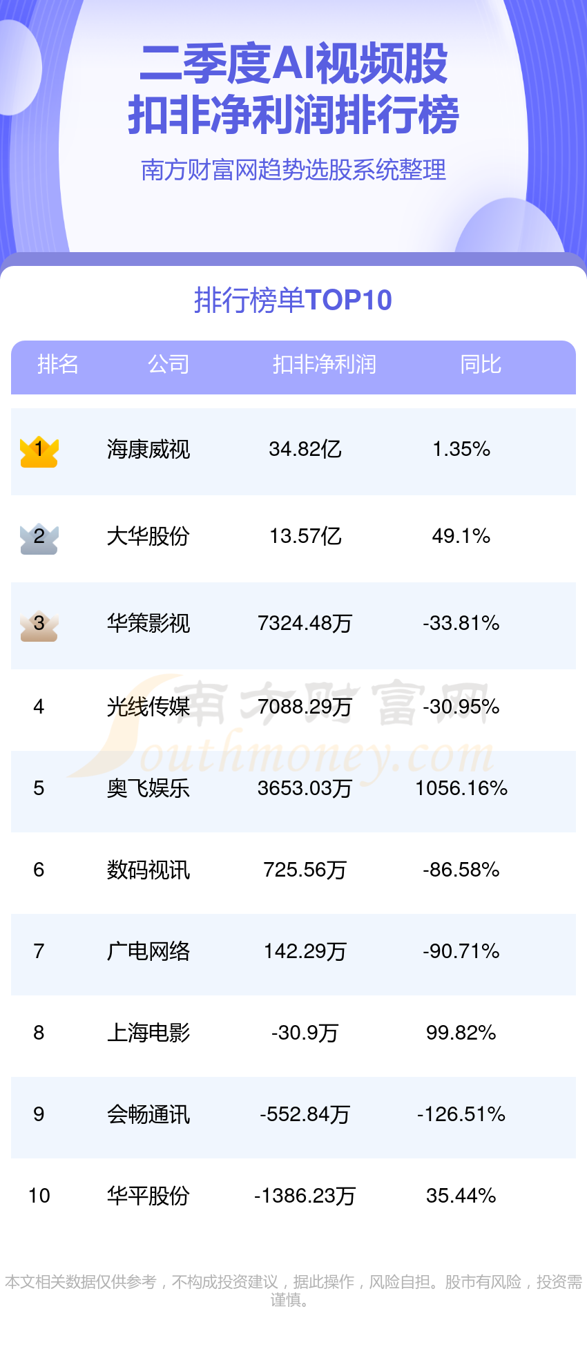 AI视频企业前十名