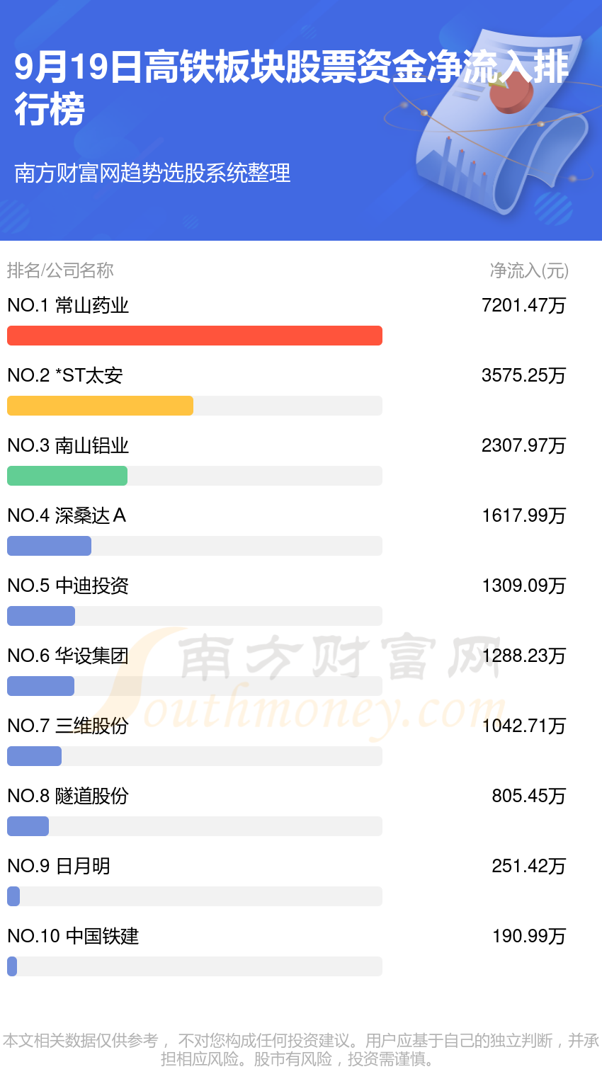 >9月19日资金流向查看（高铁板块股票）