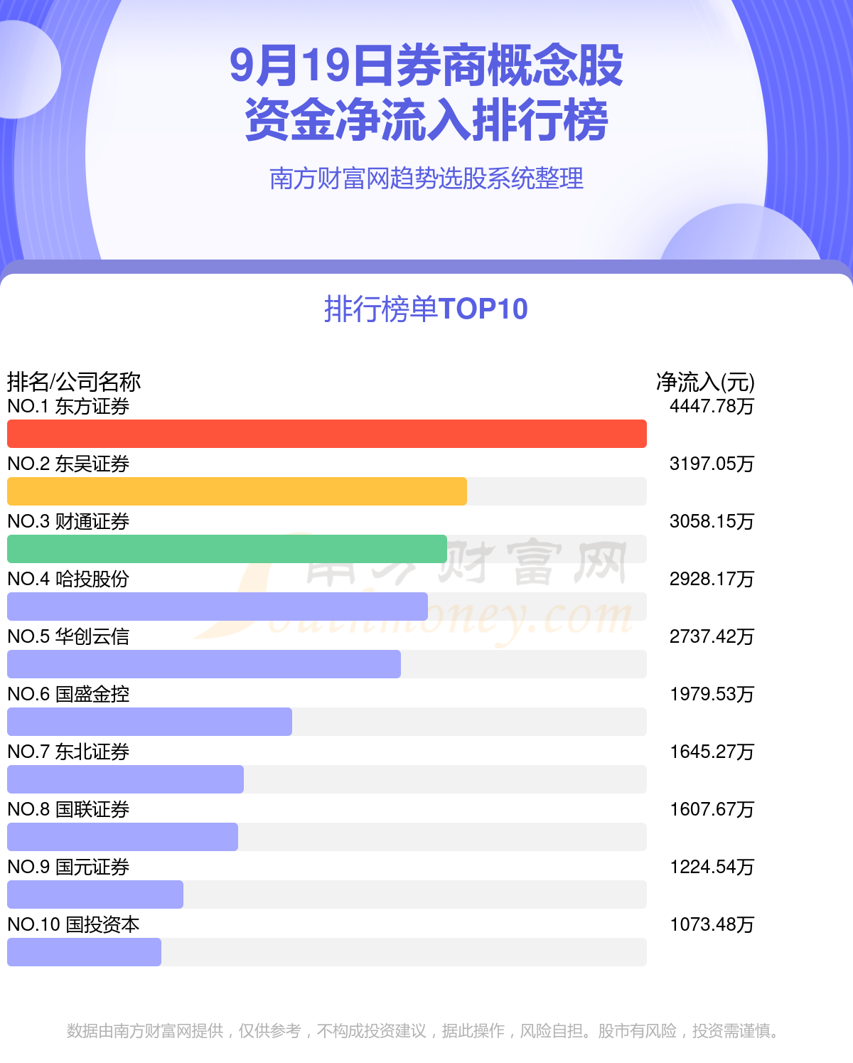 A股资金流向：9月19日券商概念股资金流向一览