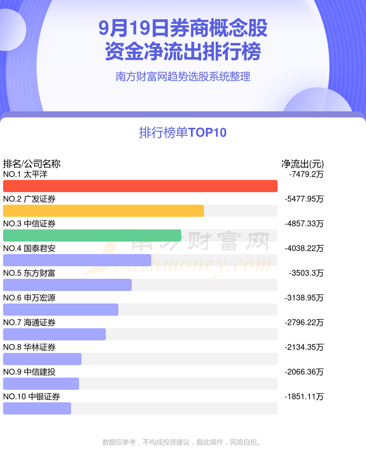 A股资金流向：9月19日券商概念股资金流向一览