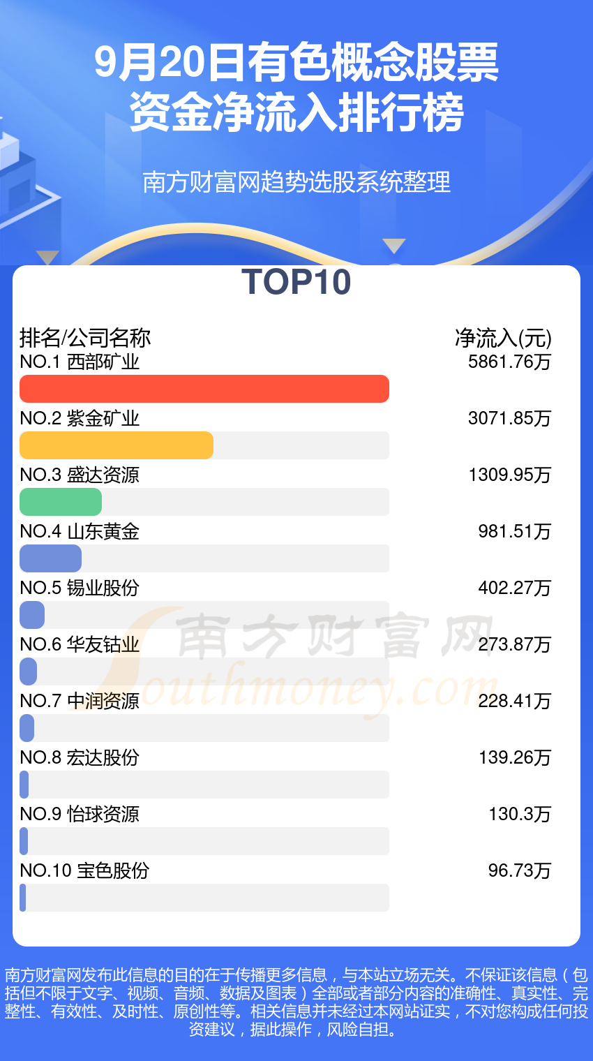 9月20日资金流向查询