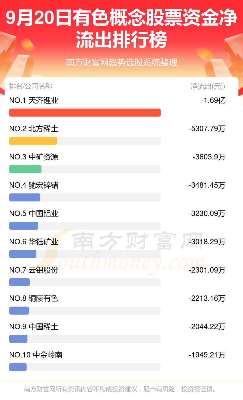 9月20日资金流向查询