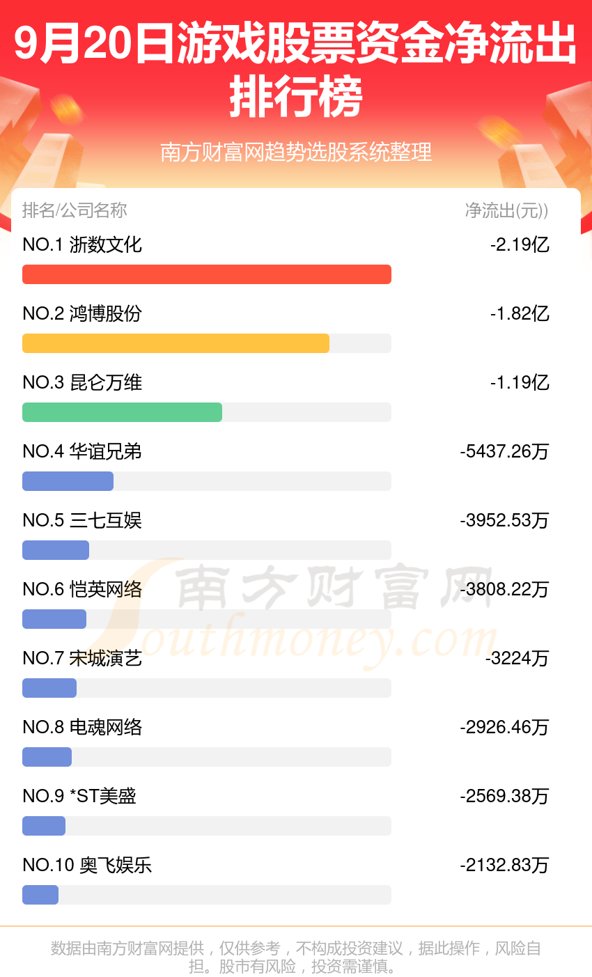 9月20日资金流向