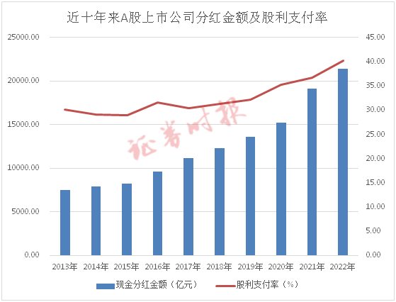 A股分红十年大数据！累计分红超10万亿，金融行业为大户、主力军是他们…