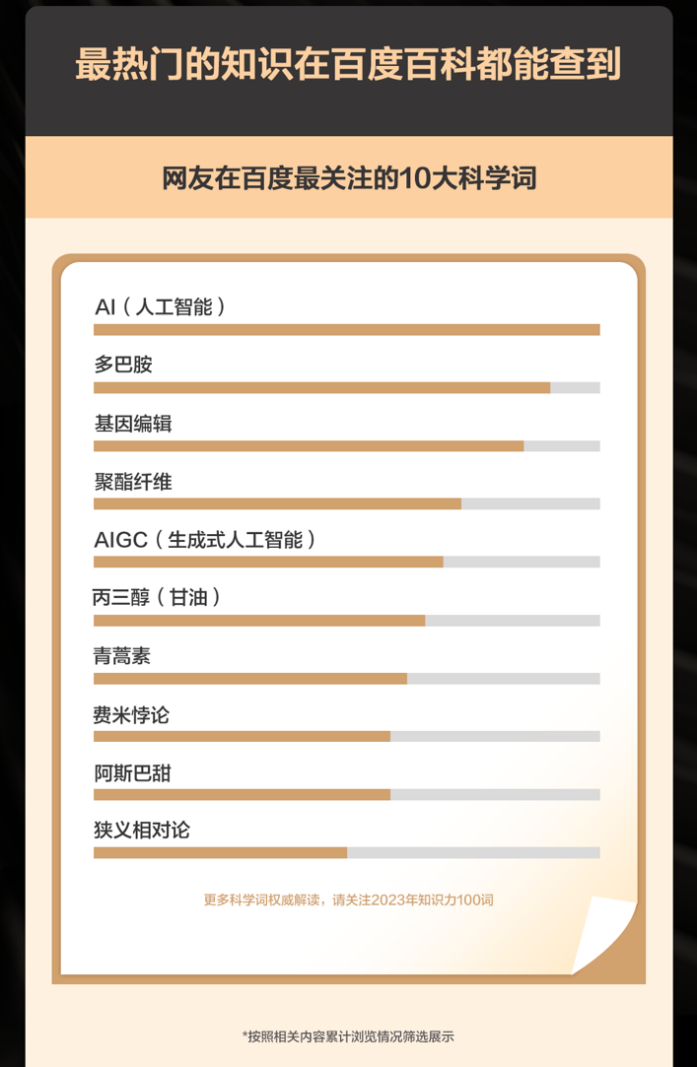 >百度百科联合科普中国发布知识大数据报告，快来围观网友都在关注什么