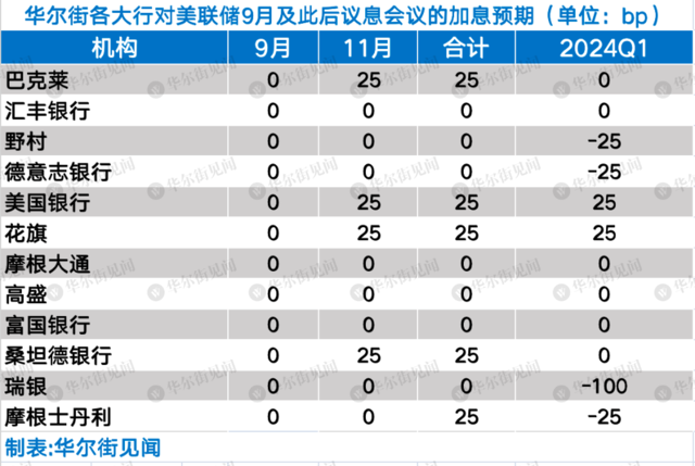 >年内会不会再加息？明天凌晨，聚焦美联储