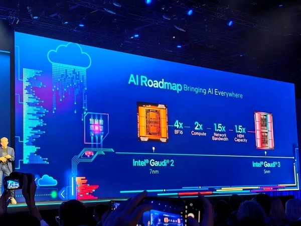 Intel AI软硬秀肌肉：酷睿Ultra发布时间官宣，2024年更有288核心