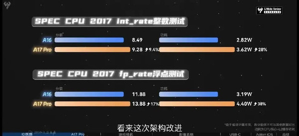 博主：A17 Pro算是彻底拉了，芯片人才被高通挖完了？