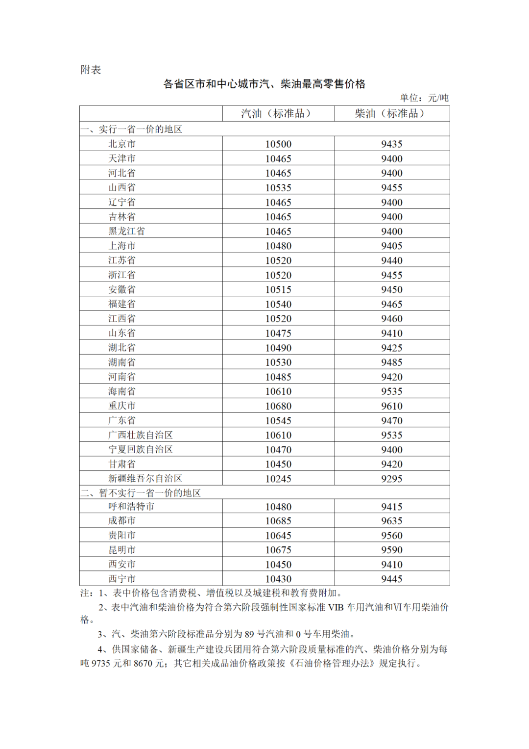 刚刚宣布，油价上调！有地区95号汽油进入“9元时代”