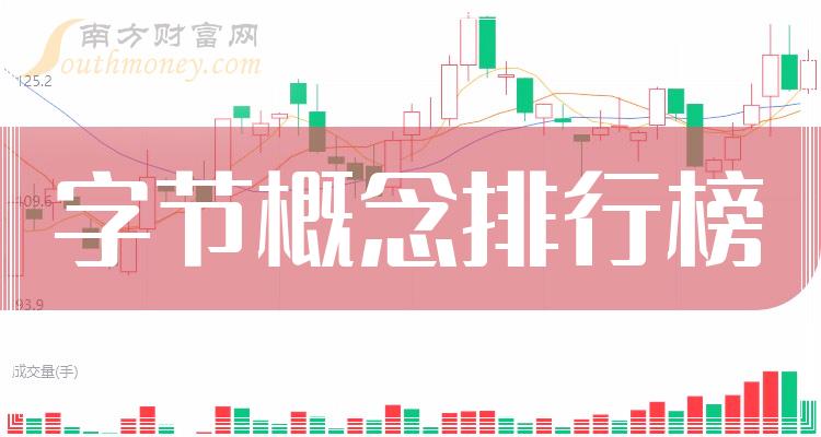 字节概念企业前十名|2023第二季度营收排行榜前10