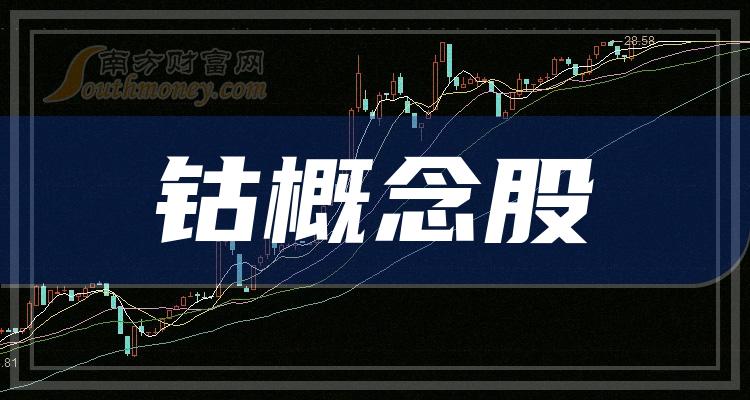 >2023年第二季度榜单：钴概念股营收排行榜，谁上榜了？