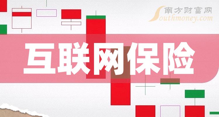 中国十大互联网保险企业排名（9月19日）