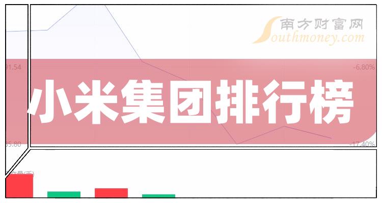 2023年第二季度小米集团相关企业营收增幅排行榜（TOP20）