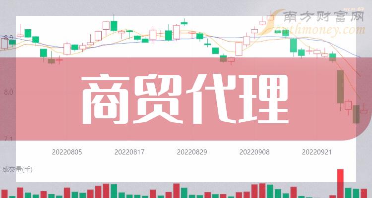 商贸代理股票有哪些龙头股？（2023/9/20）