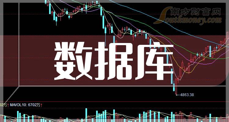 2023第二季度数据库概念营收增幅排行榜：超图软件133.54%