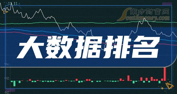 财报数据整理！大数据概念股二季度营业总收入排名