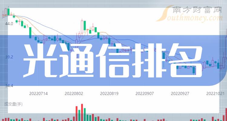 >光通信排行榜-TOP10光通信股票净利率排名(2023年第二季度)