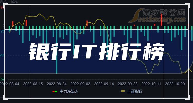 >银行IT相关企业前十名_2023年9月19日市盈率排行榜