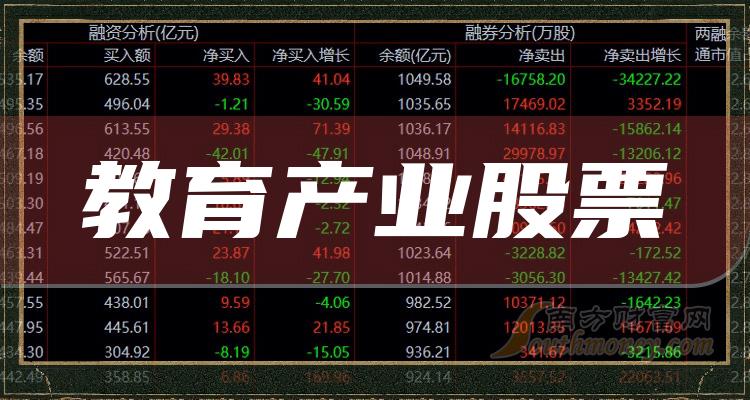 教育产业TOP10排行榜：2023年9月19日股票成交量排名一览