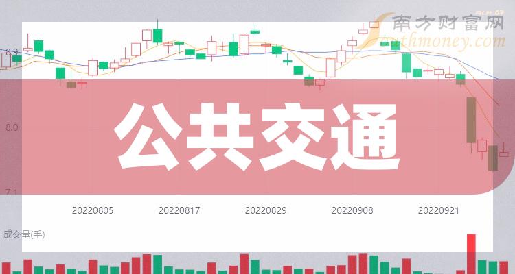 >2023年公共交通概念股龙头一览表（2023/9/20）