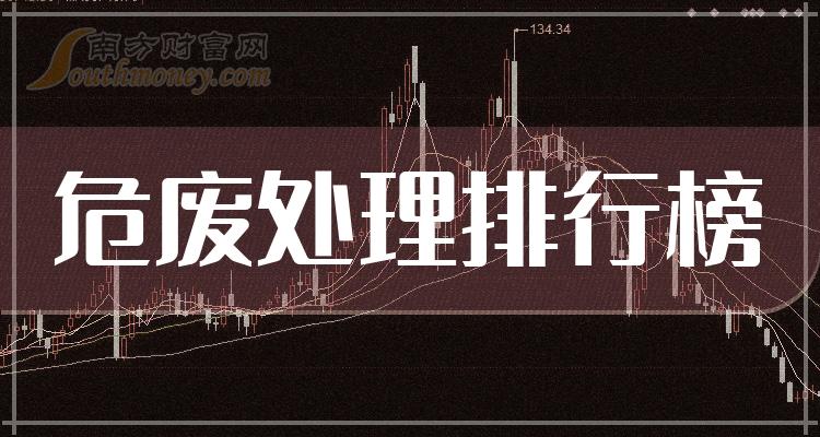 危废处理相关公司哪个好_9月19日成交额排行榜