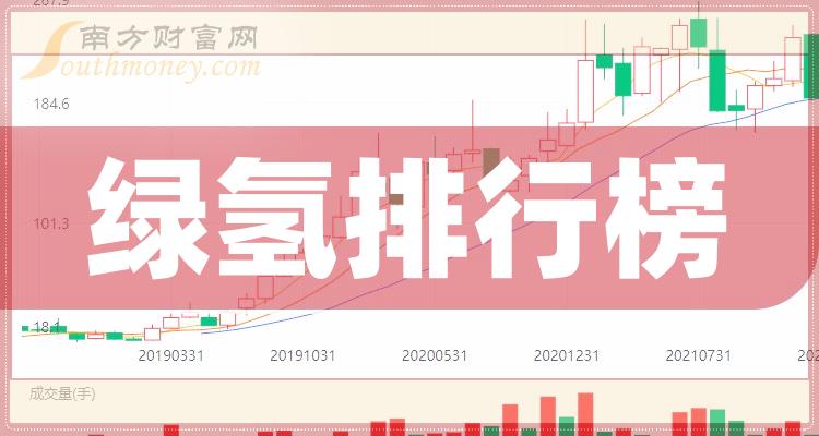 绿氢公司十强(2023年第二季度净利率相关公司排行榜)