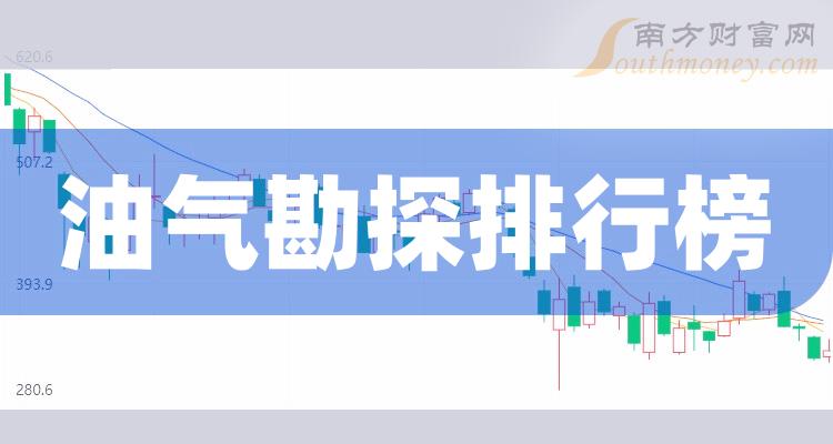 油气勘探上市公司排行榜：2023年9月19日市盈率前10名单