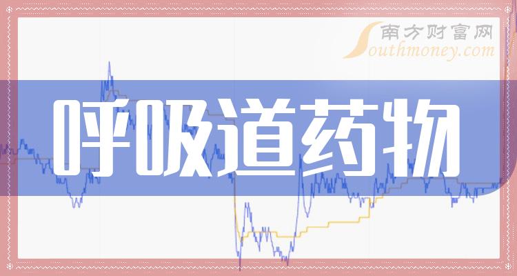 呼吸道药物相关企业前十名|2023年9月19日成交额排行榜前10