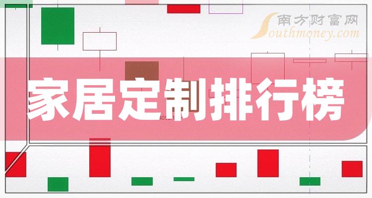 >家居定制10大相关企业排行榜_市盈率排名前十查询（9月20日）