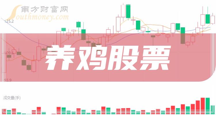 2023第二季度养鸡股票营收排行榜，新希望上榜