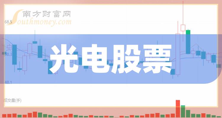 光电TOP10排行榜：2023年9月20日股票市盈率排名一览