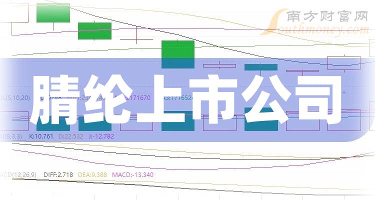 >9月20日：“腈纶上市公司”成交量10大排名